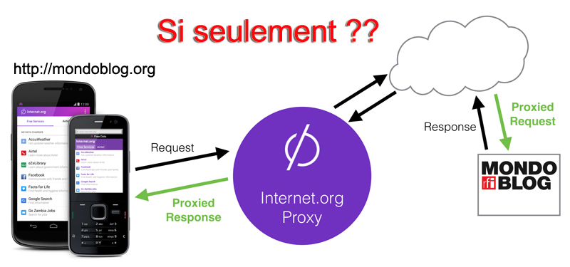 Article : Vers la gratuité de l’internet ?